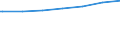 Regierungsbezirke / Statistische Regionen: Dresden, Stat. Region / Geschlecht: männlich / Nationalität: Deutsche / Wertmerkmal: Empfänger von Grundsicherung