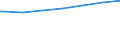 Regierungsbezirke / Statistische Regionen: Leipzig, Stat. Region / Geschlecht: männlich / Nationalität: Deutsche / Wertmerkmal: Empfänger von Grundsicherung