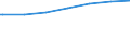 Regierungsbezirke / Statistische Regionen: Sachsen-Anhalt / Geschlecht: männlich / Nationalität: Deutsche / Wertmerkmal: Empfänger von Grundsicherung