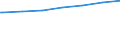 Regierungsbezirke / Statistische Regionen: Thüringen / Geschlecht: männlich / Nationalität: Deutsche / Wertmerkmal: Empfänger von Grundsicherung