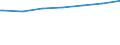 Regierungsbezirke / Statistische Regionen: Schleswig-Holstein / Geschlecht: weiblich / Nationalität: Ausländer(innen) / Wertmerkmal: Empfänger von Grundsicherung