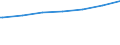 Regierungsbezirke / Statistische Regionen: Braunschweig, Stat. Region / Geschlecht: weiblich / Nationalität: Ausländer(innen) / Wertmerkmal: Empfänger von Grundsicherung