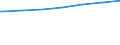 Regierungsbezirke / Statistische Regionen: Hannover, Stat. Region / Geschlecht: weiblich / Nationalität: Ausländer(innen) / Wertmerkmal: Empfänger von Grundsicherung