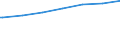 Regierungsbezirke / Statistische Regionen: Lüneburg, Stat. Region / Geschlecht: weiblich / Nationalität: Ausländer(innen) / Wertmerkmal: Empfänger von Grundsicherung