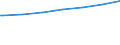 Regierungsbezirke / Statistische Regionen: Weser-Ems, Stat. Region / Geschlecht: weiblich / Nationalität: Ausländer(innen) / Wertmerkmal: Empfänger von Grundsicherung