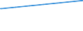 Regierungsbezirke / Statistische Regionen: Bremen / Geschlecht: weiblich / Nationalität: Ausländer(innen) / Wertmerkmal: Empfänger von Grundsicherung