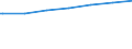 Regierungsbezirke / Statistische Regionen: Düsseldorf, Regierungsbezirk / Geschlecht: weiblich / Nationalität: Ausländer(innen) / Wertmerkmal: Empfänger von Grundsicherung