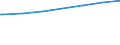 Regierungsbezirke / Statistische Regionen: Köln, Regierungsbezirk / Geschlecht: weiblich / Nationalität: Ausländer(innen) / Wertmerkmal: Empfänger von Grundsicherung