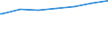 Regierungsbezirke / Statistische Regionen: Münster, Regierungsbezirk / Geschlecht: weiblich / Nationalität: Ausländer(innen) / Wertmerkmal: Empfänger von Grundsicherung