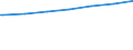 Regierungsbezirke / Statistische Regionen: Arnsberg, Regierungsbezirk / Geschlecht: weiblich / Nationalität: Ausländer(innen) / Wertmerkmal: Empfänger von Grundsicherung