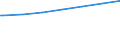 Regierungsbezirke / Statistische Regionen: Darmstadt, Regierungsbezirk / Geschlecht: weiblich / Nationalität: Ausländer(innen) / Wertmerkmal: Empfänger von Grundsicherung