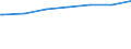 Regierungsbezirke / Statistische Regionen: Gießen, Regierungsbezirk / Geschlecht: weiblich / Nationalität: Ausländer(innen) / Wertmerkmal: Empfänger von Grundsicherung