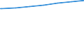 Regierungsbezirke / Statistische Regionen: Koblenz, Stat. Region / Geschlecht: weiblich / Nationalität: Ausländer(innen) / Wertmerkmal: Empfänger von Grundsicherung