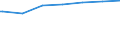 Regierungsbezirke / Statistische Regionen: Trier, Stat. Region / Geschlecht: weiblich / Nationalität: Ausländer(innen) / Wertmerkmal: Empfänger von Grundsicherung