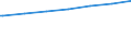 Regierungsbezirke / Statistische Regionen: Rheinhessen-Pfalz, Stat. Region / Geschlecht: weiblich / Nationalität: Ausländer(innen) / Wertmerkmal: Empfänger von Grundsicherung