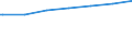 Regierungsbezirke / Statistische Regionen: Karlsruhe, Regierungsbzirk / Geschlecht: weiblich / Nationalität: Ausländer(innen) / Wertmerkmal: Empfänger von Grundsicherung