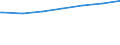 Regierungsbezirke / Statistische Regionen: Freiburg, Regierungsbezirk / Geschlecht: weiblich / Nationalität: Ausländer(innen) / Wertmerkmal: Empfänger von Grundsicherung