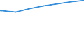 Regierungsbezirke / Statistische Regionen: Tübingen, Regierungsbezirk / Geschlecht: weiblich / Nationalität: Ausländer(innen) / Wertmerkmal: Empfänger von Grundsicherung