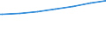 Regierungsbezirke / Statistische Regionen: Oberbayern, Regierungsbezirk / Geschlecht: weiblich / Nationalität: Ausländer(innen) / Wertmerkmal: Empfänger von Grundsicherung