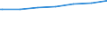 Regierungsbezirke / Statistische Regionen: Niederbayern, Regierungsbezirk / Geschlecht: weiblich / Nationalität: Ausländer(innen) / Wertmerkmal: Empfänger von Grundsicherung