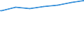 Regierungsbezirke / Statistische Regionen: Münster, Regierungsbezirk / Nationalität: Ausländer(innen) / Wertmerkmal: Empfänger von Grundsicherung