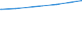 Regierungsbezirke / Statistische Regionen: Arnsberg, Regierungsbezirk / Nationalität: Ausländer(innen) / Wertmerkmal: Empfänger von Grundsicherung