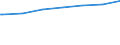 Regierungsbezirke / Statistische Regionen: Gießen, Regierungsbezirk / Nationalität: Ausländer(innen) / Wertmerkmal: Empfänger von Grundsicherung