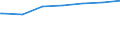 Regierungsbezirke / Statistische Regionen: Trier, Stat. Region / Nationalität: Ausländer(innen) / Wertmerkmal: Empfänger von Grundsicherung