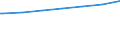 Regierungsbezirke / Statistische Regionen: Rheinhessen-Pfalz, Stat. Region / Nationalität: Ausländer(innen) / Wertmerkmal: Empfänger von Grundsicherung