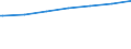 Regierungsbezirke / Statistische Regionen: Karlsruhe, Regierungsbzirk / Nationalität: Ausländer(innen) / Wertmerkmal: Empfänger von Grundsicherung