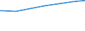 Regierungsbezirke / Statistische Regionen: Tübingen, Regierungsbezirk / Nationalität: Ausländer(innen) / Wertmerkmal: Empfänger von Grundsicherung