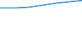 Regierungsbezirke / Statistische Regionen: Oberpfalz, Regierungsbezirk / Nationalität: Ausländer(innen) / Wertmerkmal: Empfänger von Grundsicherung