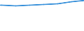 Regierungsbezirke / Statistische Regionen: Oberfranken, Regierungsbezirk / Nationalität: Ausländer(innen) / Wertmerkmal: Empfänger von Grundsicherung