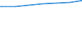 Regierungsbezirke / Statistische Regionen: Schwaben, Regierungsbezirk / Nationalität: Ausländer(innen) / Wertmerkmal: Empfänger von Grundsicherung