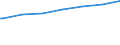 Regierungsbezirke / Statistische Regionen: Saarland / Nationalität: Ausländer(innen) / Wertmerkmal: Empfänger von Grundsicherung