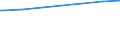 Regierungsbezirke / Statistische Regionen: Brandenburg / Nationalität: Ausländer(innen) / Wertmerkmal: Empfänger von Grundsicherung