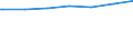 Regierungsbezirke / Statistische Regionen: Mecklenburg-Vorpommern / Nationalität: Ausländer(innen) / Wertmerkmal: Empfänger von Grundsicherung