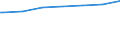 Regierungsbezirke / Statistische Regionen: Chemnitz, Stat. Region / Nationalität: Ausländer(innen) / Wertmerkmal: Empfänger von Grundsicherung