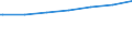 Regierungsbezirke / Statistische Regionen: Dresden, Stat. Region / Nationalität: Ausländer(innen) / Wertmerkmal: Empfänger von Grundsicherung