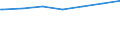 Regierungsbezirke / Statistische Regionen: Leipzig, Stat. Region / Nationalität: Ausländer(innen) / Wertmerkmal: Empfänger von Grundsicherung