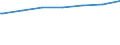 Regierungsbezirke / Statistische Regionen: Sachsen-Anhalt / Nationalität: Ausländer(innen) / Wertmerkmal: Empfänger von Grundsicherung