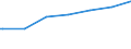 Regierungsbezirke / Statistische Regionen: Thüringen / Nationalität: Ausländer(innen) / Wertmerkmal: Empfänger von Grundsicherung