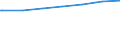 Regierungsbezirke / Statistische Regionen: Schleswig-Holstein / Nationalität: Deutsche / Wertmerkmal: Empfänger von Grundsicherung