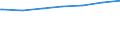 Regierungsbezirke / Statistische Regionen: Braunschweig, Stat. Region / Nationalität: Deutsche / Wertmerkmal: Empfänger von Grundsicherung