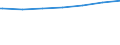 Regierungsbezirke / Statistische Regionen: Lüneburg, Stat. Region / Nationalität: Deutsche / Wertmerkmal: Empfänger von Grundsicherung