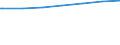 Regierungsbezirke / Statistische Regionen: Weser-Ems, Stat. Region / Nationalität: Deutsche / Wertmerkmal: Empfänger von Grundsicherung