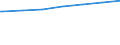 Regierungsbezirke / Statistische Regionen: Bremen / Nationalität: Deutsche / Wertmerkmal: Empfänger von Grundsicherung