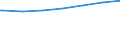 Regierungsbezirke / Statistische Regionen: Düsseldorf, Regierungsbezirk / Nationalität: Deutsche / Wertmerkmal: Empfänger von Grundsicherung