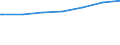 Regierungsbezirke / Statistische Regionen: Köln, Regierungsbezirk / Nationalität: Deutsche / Wertmerkmal: Empfänger von Grundsicherung