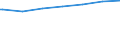 Regierungsbezirke / Statistische Regionen: Münster, Regierungsbezirk / Nationalität: Deutsche / Wertmerkmal: Empfänger von Grundsicherung